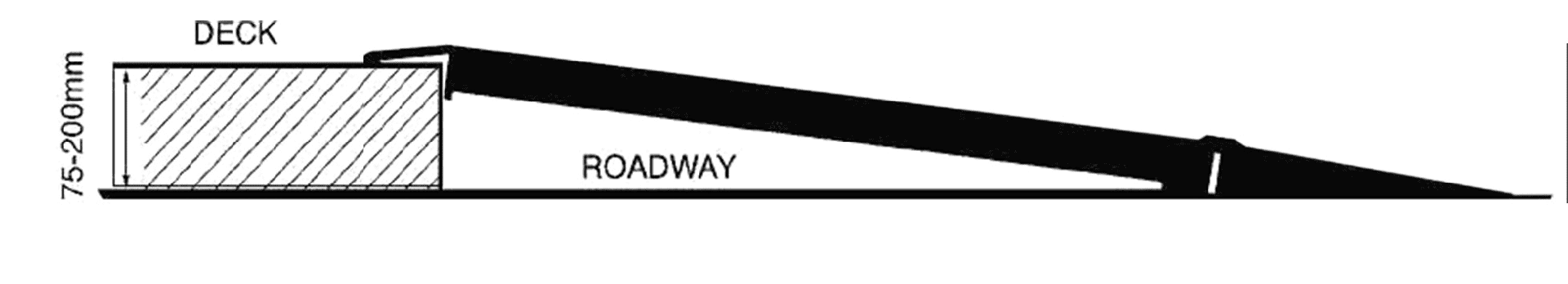 container-ramp | Fork-Co